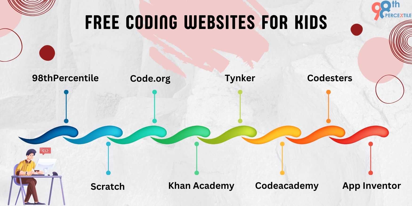 Best Free Coding for Kids Websites to Learn Programming Skills